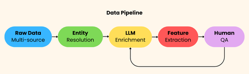 Recruiting Data Infrastructure — 1