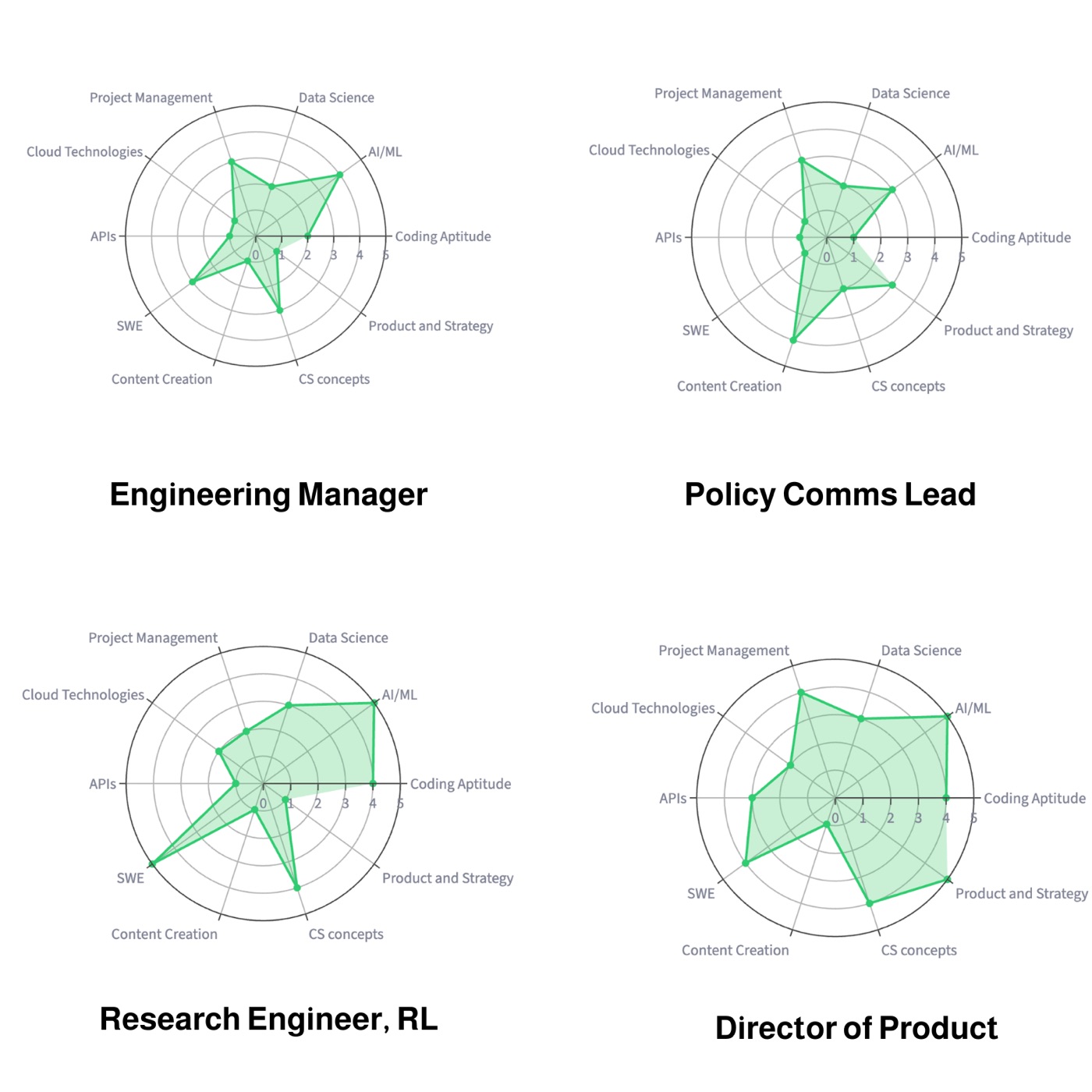Talent Index & JD Fingerprinting — 1