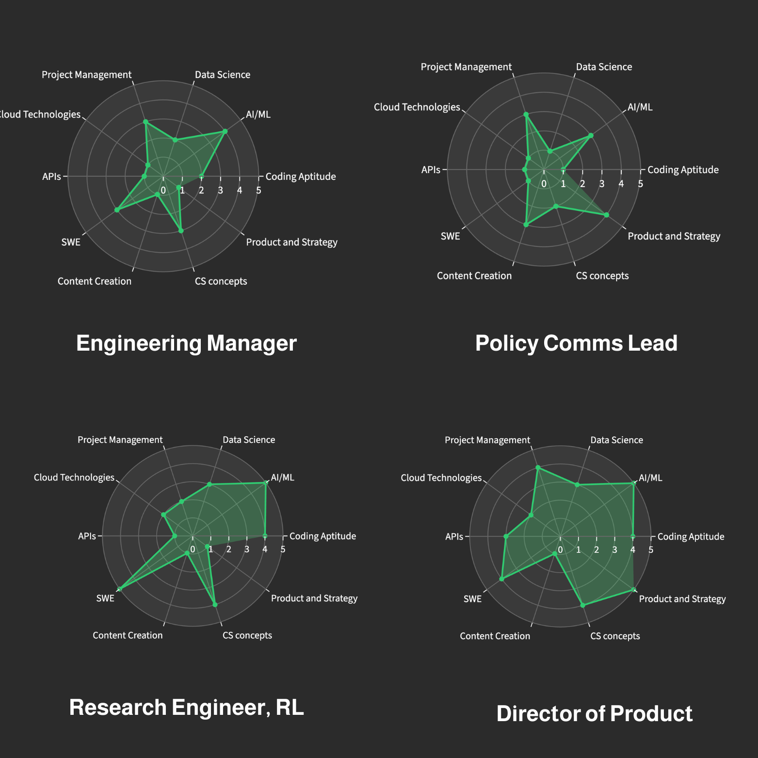 Talent Index & JD Fingerprinting — 1