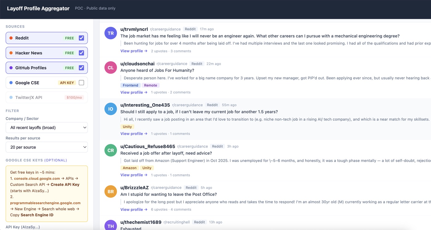 Indirect Talent Sourcing Channel — 1