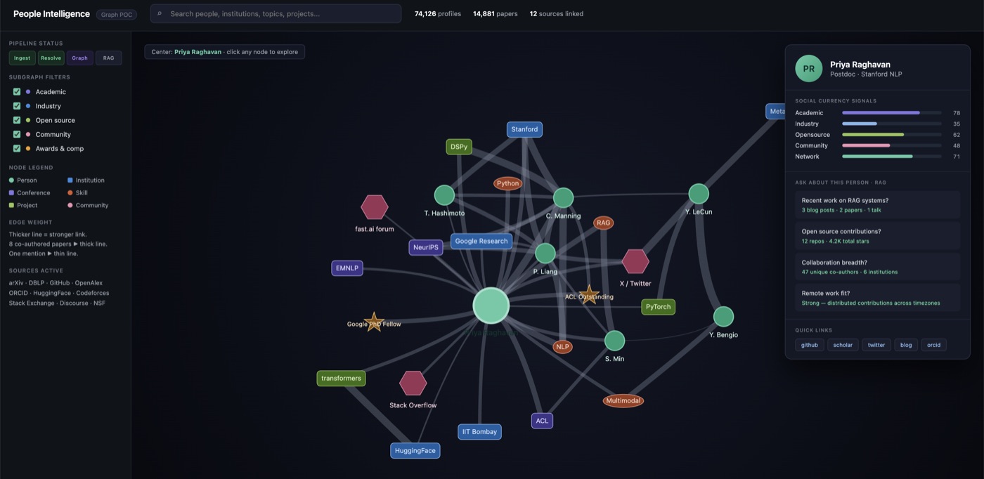 Talent Graph Engine — 1
