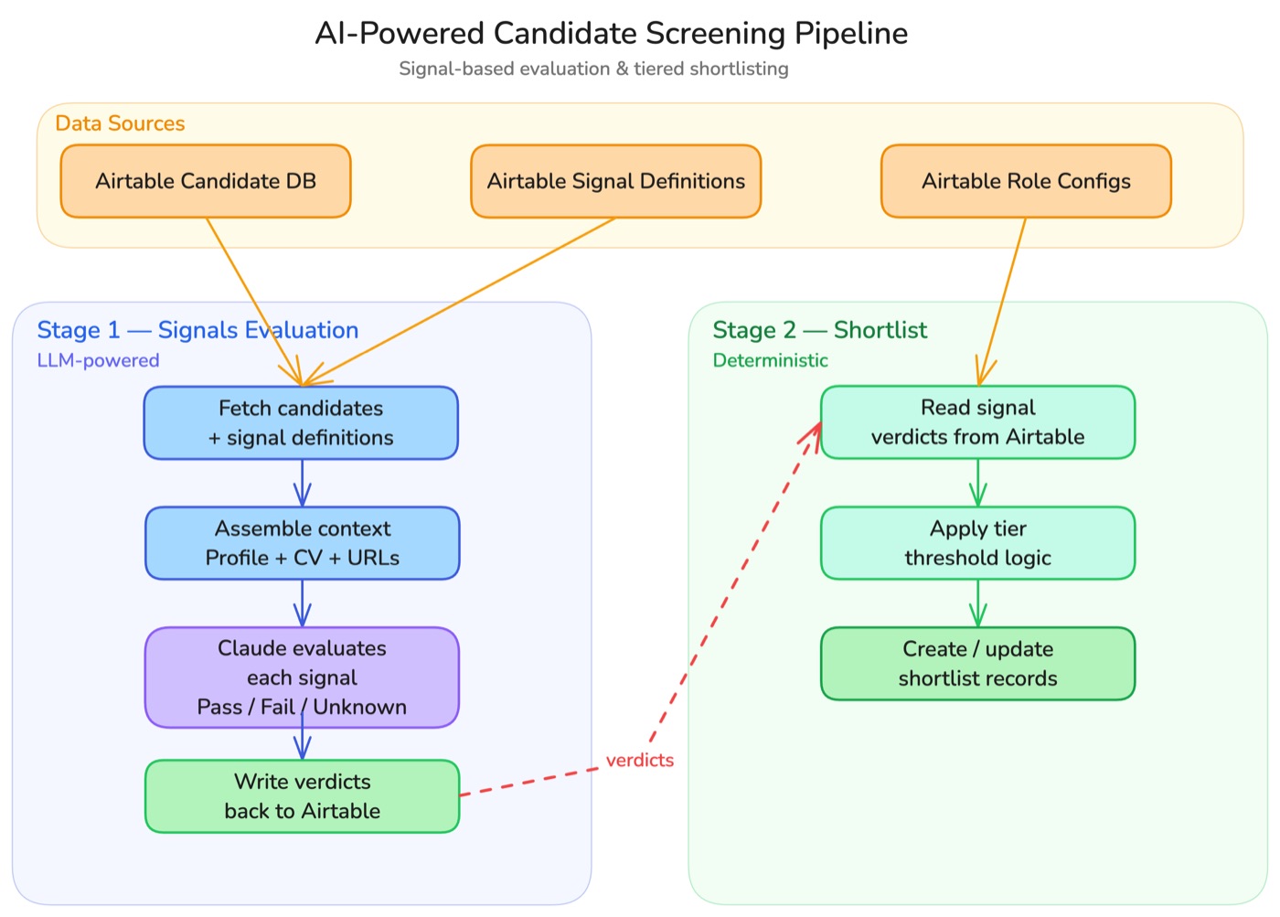 AI Candidate Screening Pipeline — 1